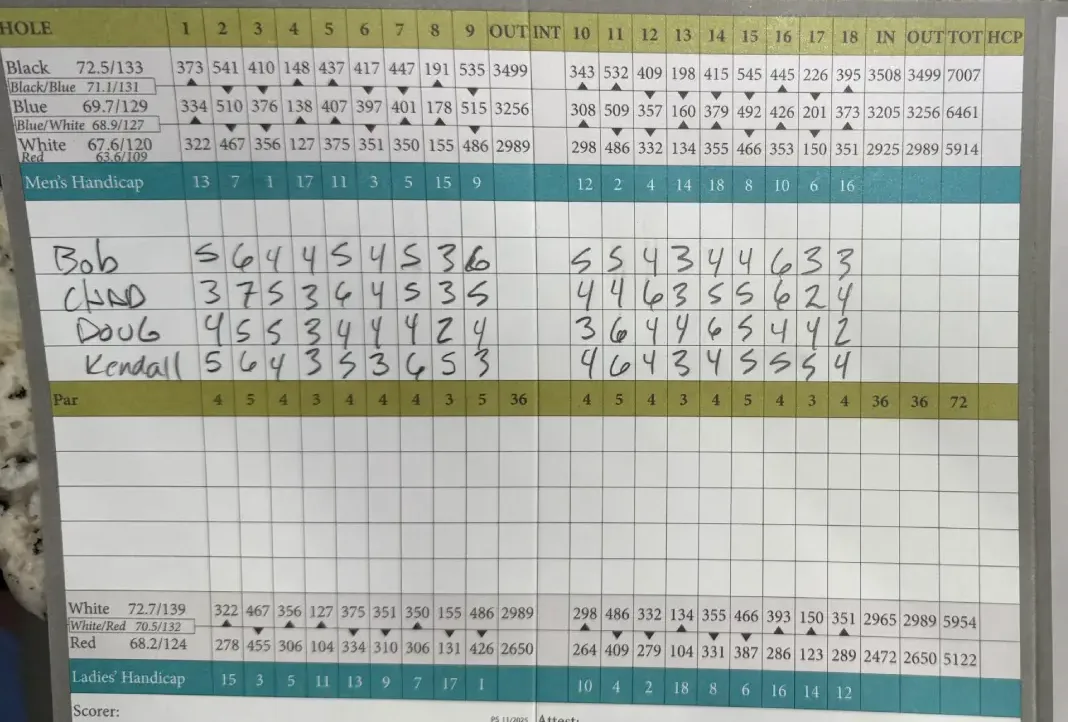 A completed paper scorecard for four players, with Chad’s row of scores